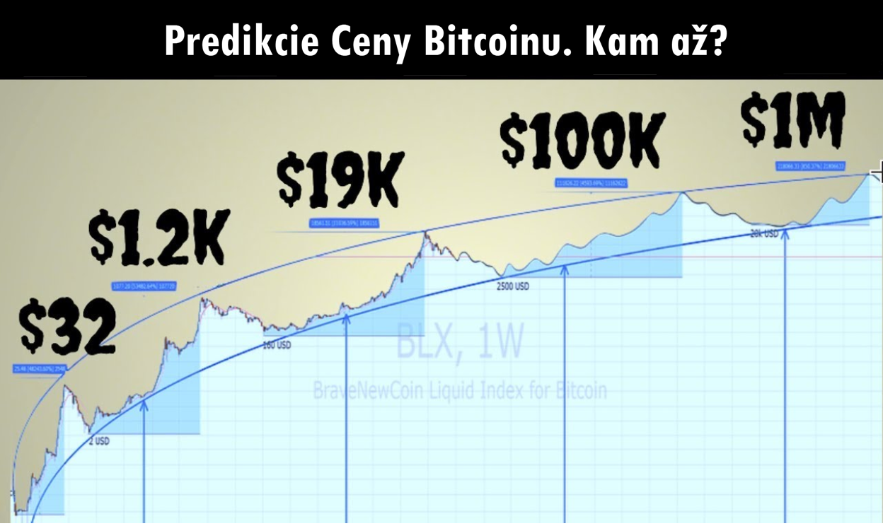 Predikcie na cenu Bitcoinu. Ako vysoko až može vyrásť. Veľké ryby odpovedajú...